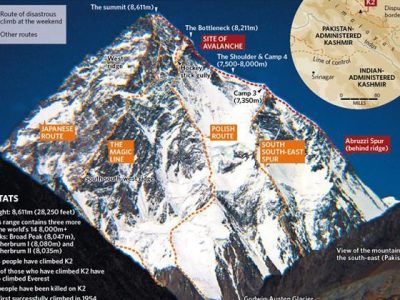 K2 Winter Expedition